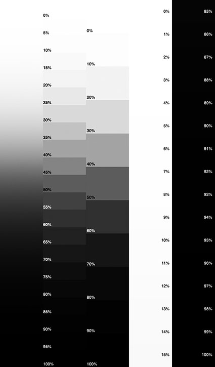 07_Test_Curves