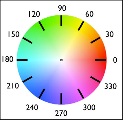 hue_clock