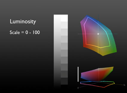 luminosity luminosity