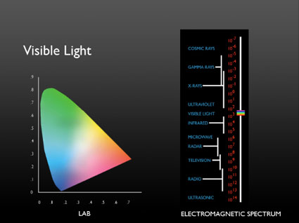 visiblespectrum